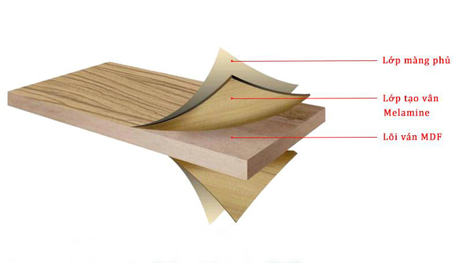 Cấu tạo chi tiết của gỗ MDF 